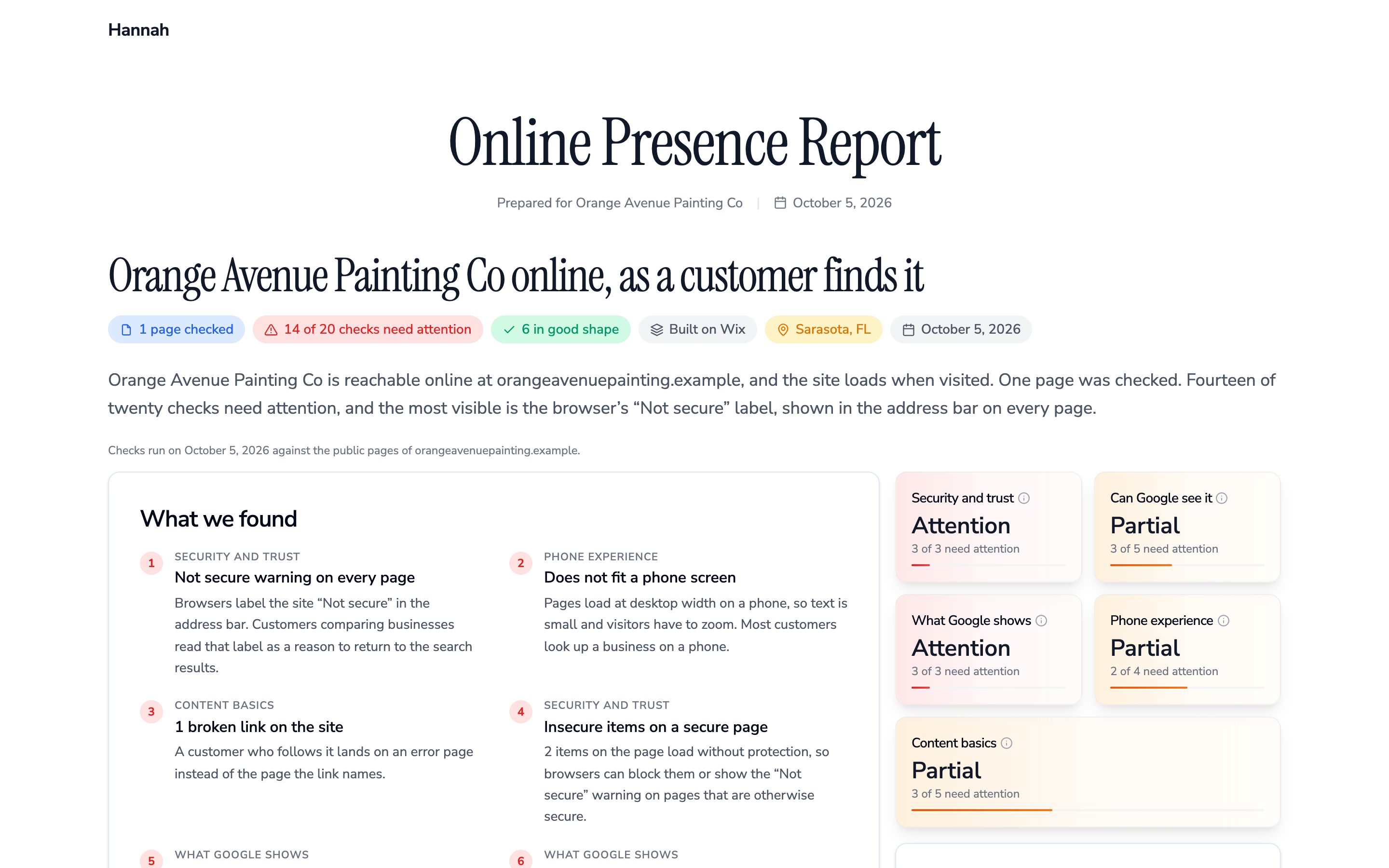 A ShowFirst online presence report for a painting company: title, badges, the numbered findings and the five score tiles